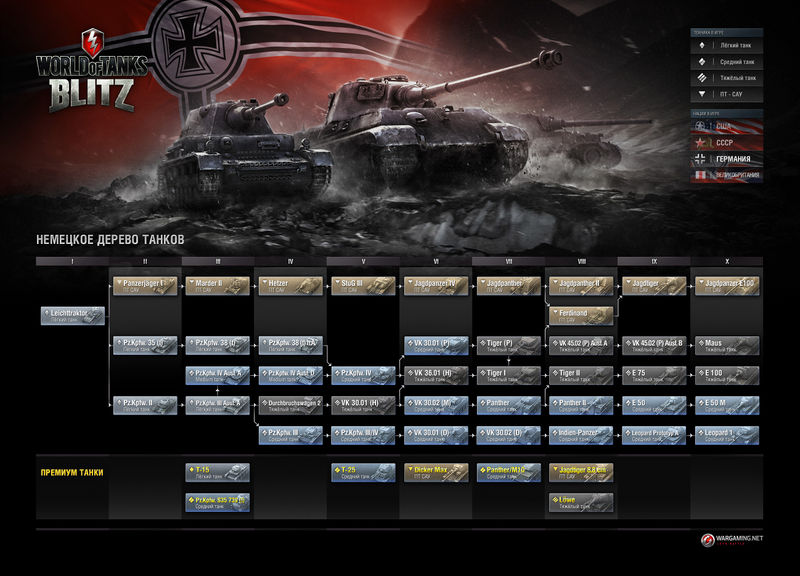 File:German-tech-tree.jpg