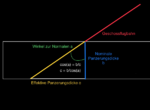 Trigonometry_penetration_Blitz1.png