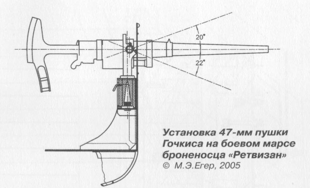 37 мм пушка гочкиса чертеж