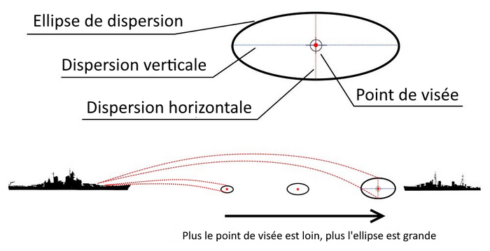 Legends_ShipDispersion_French.png