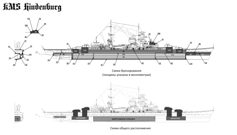 Plik:Hidenburg armour scheme.png