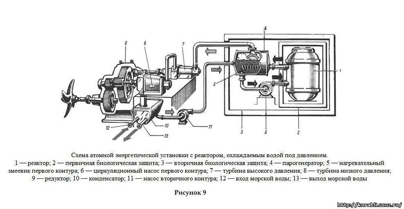 Archivo:Атомная энергетическая установка.jpg
