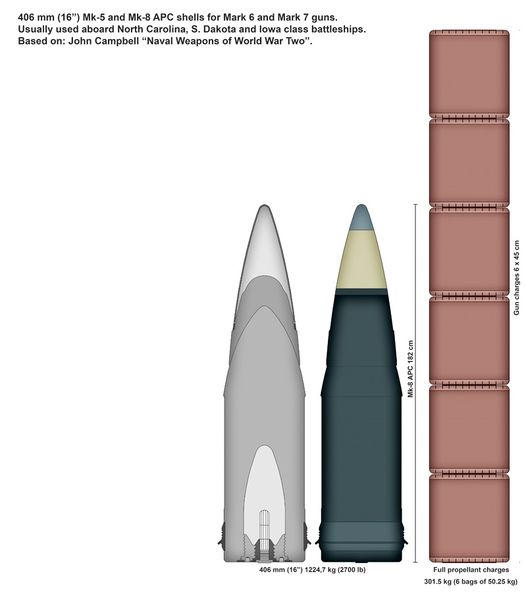 File:406мм снаряды Марк 8.jpg