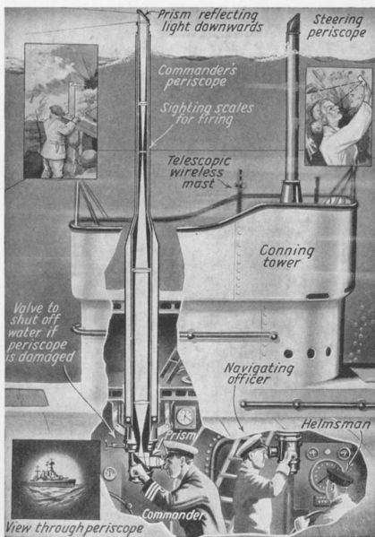 File:HMS Sturgeon Periscope.jpg