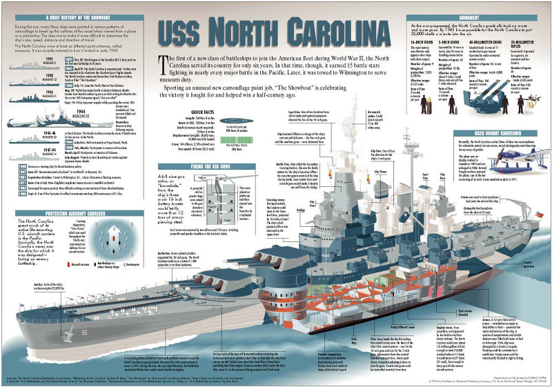 Plik:USS North Carolina.jpg