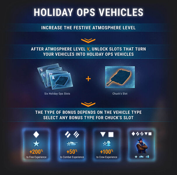 Archivo:Holiday-ops-vehicles en PVEHsYv.jpg