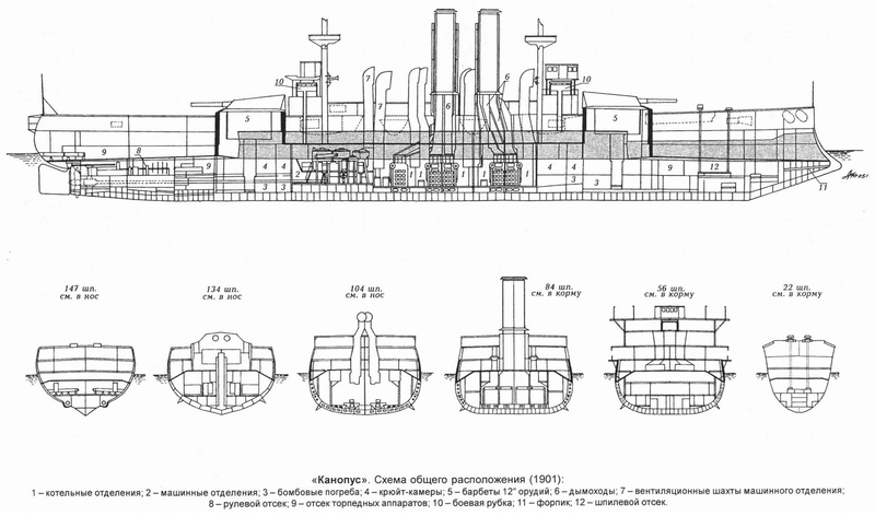 Plik:Канопус. Схема общего расположения.png