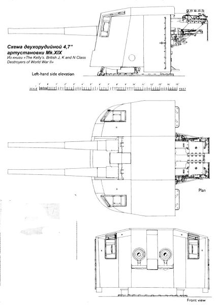 File:120-мм спаренная установка Mk.XIX.jpg