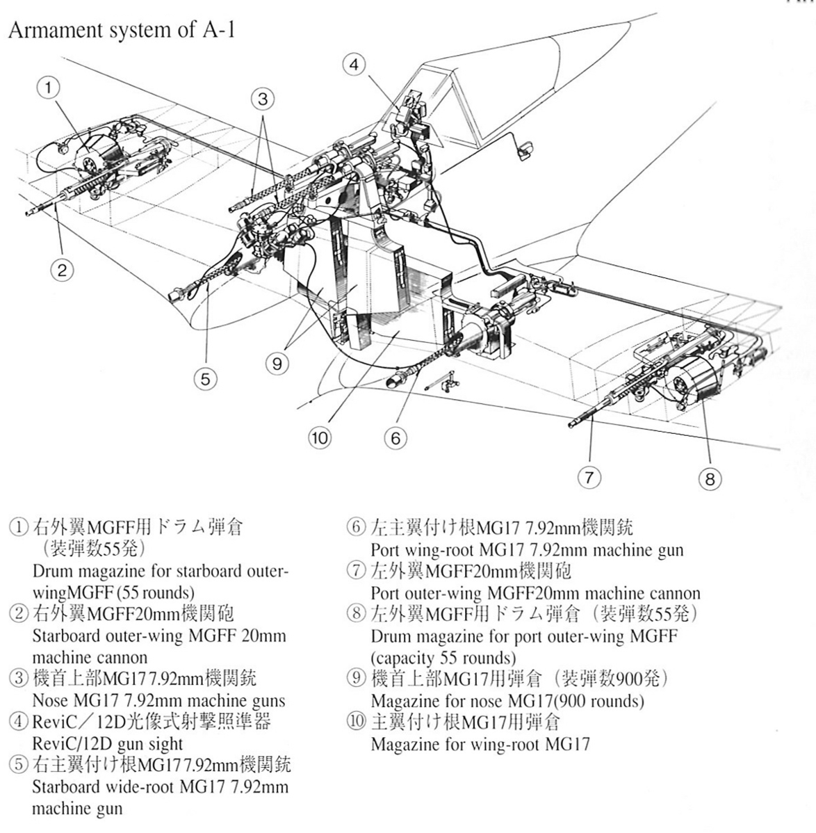 Wing root. Схема вооружения FW-190f. ФВ-190 схема вооружения. MGFF f2 a.