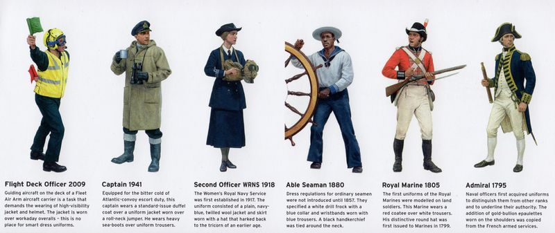 File:RN dress chronology.jpg