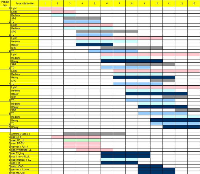 Plik:20120220185838!MatchmakingChart.png