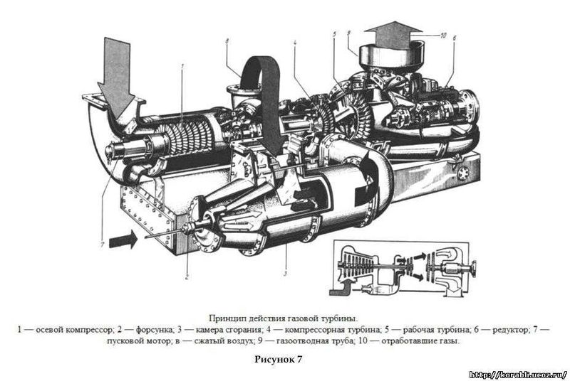 Datei:Газовая турбина.jpg