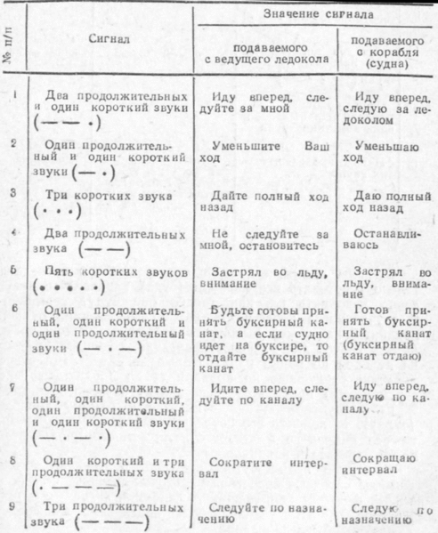 Plik:Продвижение каравана по льду 1.gif