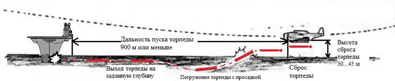 Datei:NavAv 058.jpg