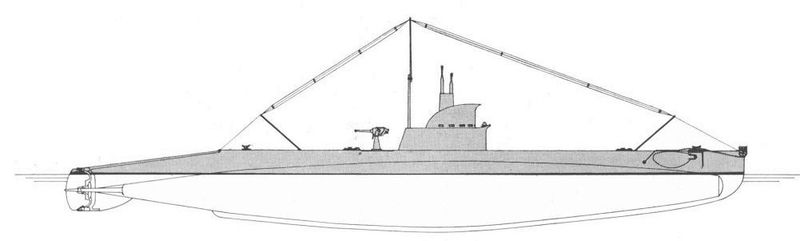 File:Sommergibili classe H.jpg