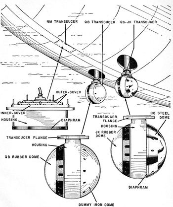 Схема расположения антенн WCA под днищем подводной лодки