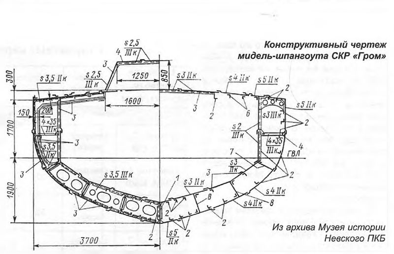 File:Мидель шпангоут Грома.jpg
