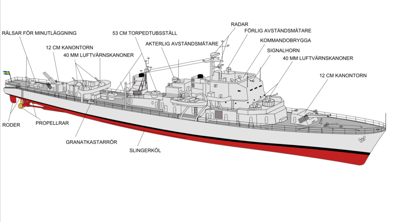 Datei:Ostergotland class scheme.png