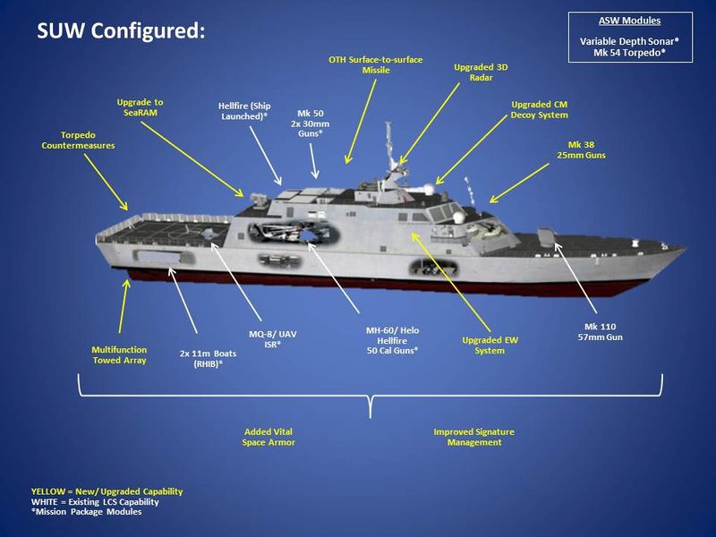 Arquivo:SSC-Freedom-Class.jpg