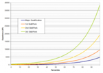 320px-CrewExperienceGraph.png
