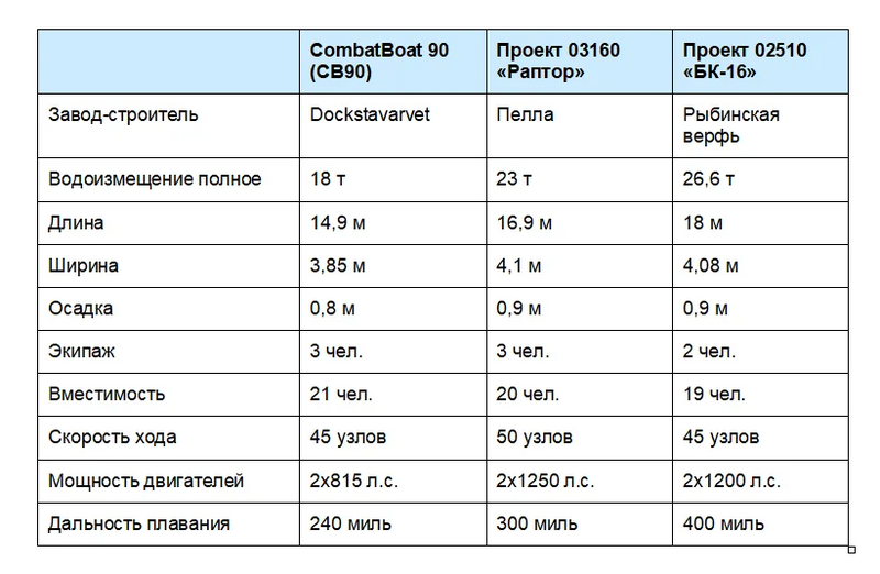 Datei:Katera-sravnenija.png