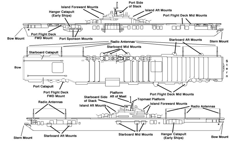 File:Moduls Princeton CV-37.jpg