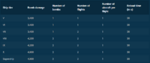 Airstrike_table_0.11.8.png