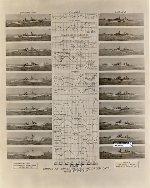 File:Hnlms friesland  test.jpg