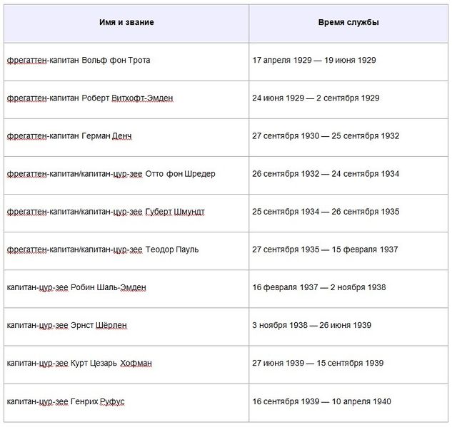 Plik:Kenig tab.jpg