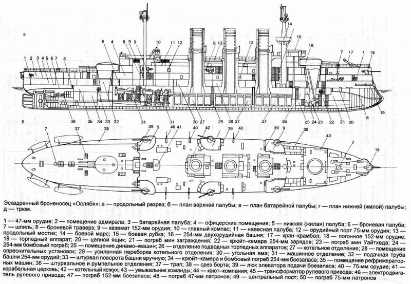 File:Схема Осляби.jpg