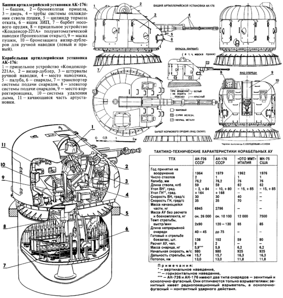 Arquivo:АК-176-8.gif