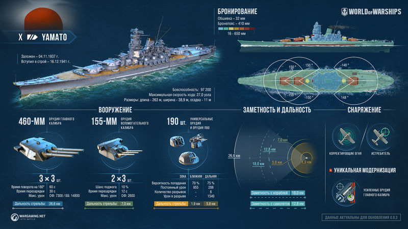 Plik:Armada Yamato.jpg