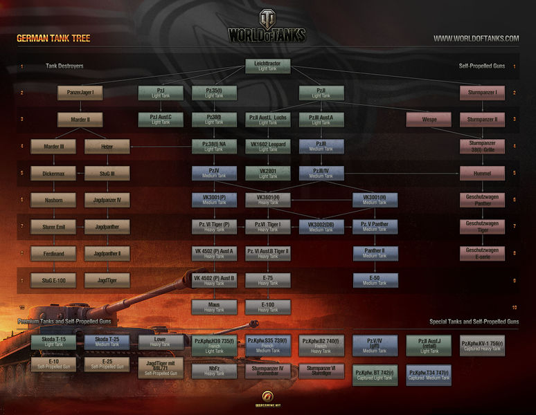 Fichier:20111031060129!German Tank Tree Full.jpg