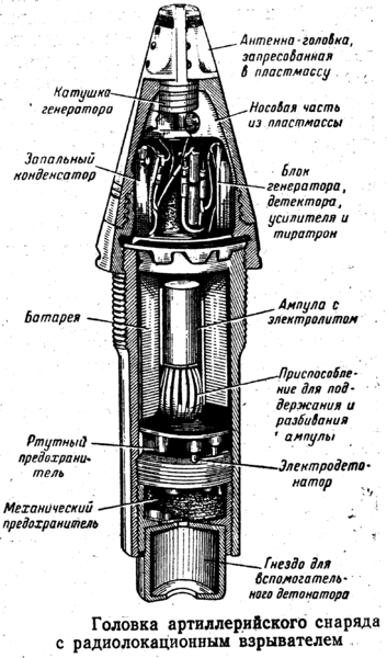 Plik:Radio fuse.gif