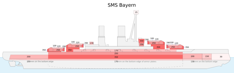 Datei:SMS-Bayern-protection-scheme-EN.svg