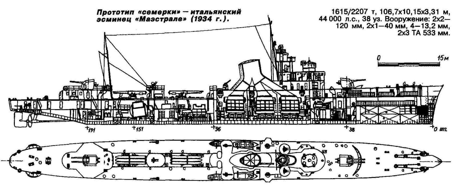 Эсминцы проекта 7