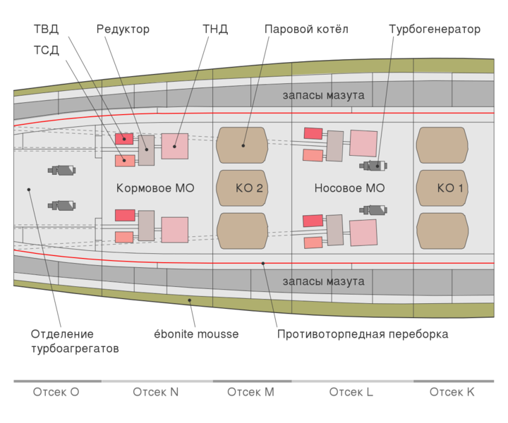 File:Richelieu class battleships power plant.svg