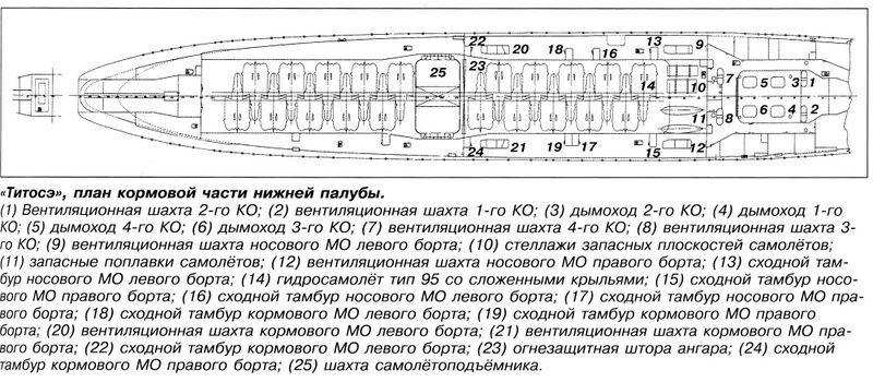 Datei:Тітосе схема 5.jpg