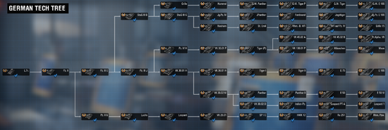 Tiers  Games, Class tree, Tank