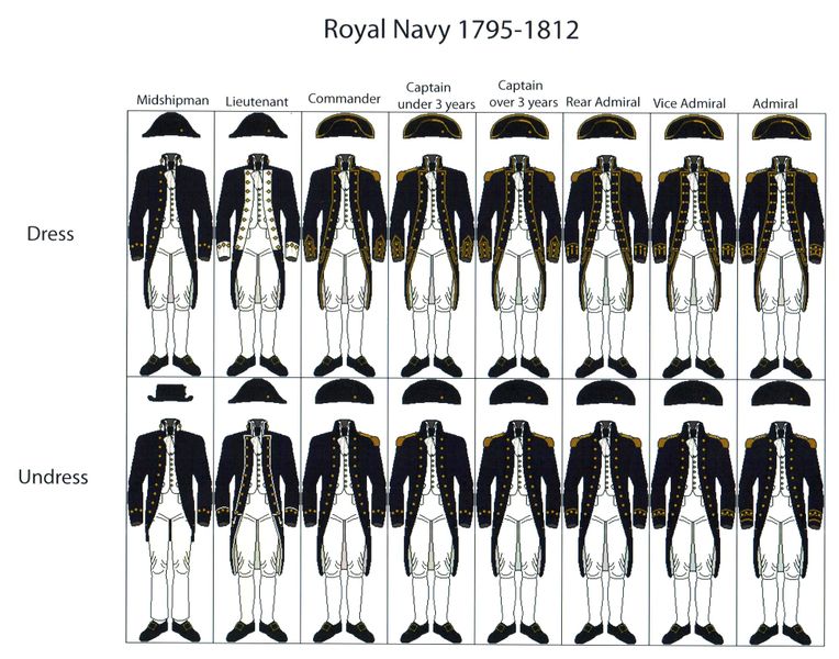 Archivo:Navyuniforms-brown.jpg