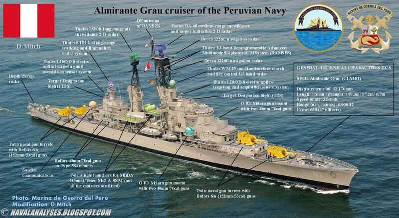 File:Almirante grau.jpg