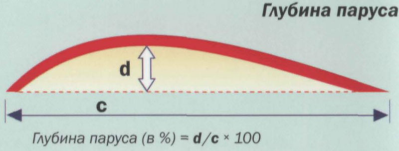 File:Пузо паруса 3.jpg