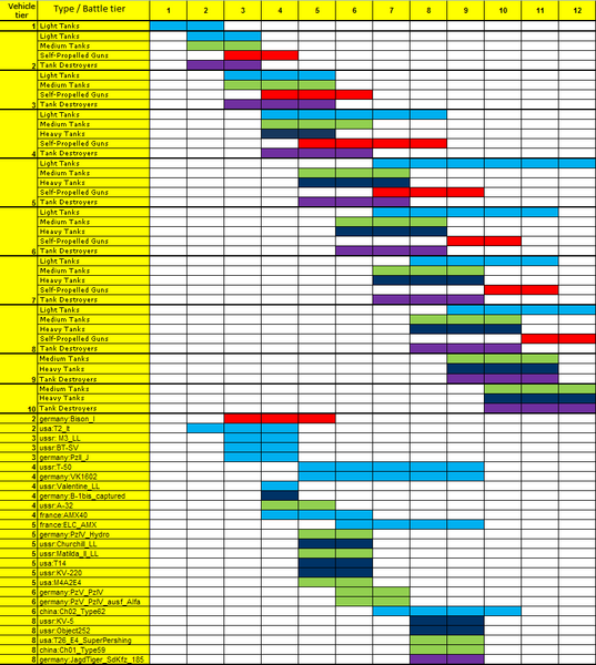 Fichier:20121002120056!MatchmakingChart.png
