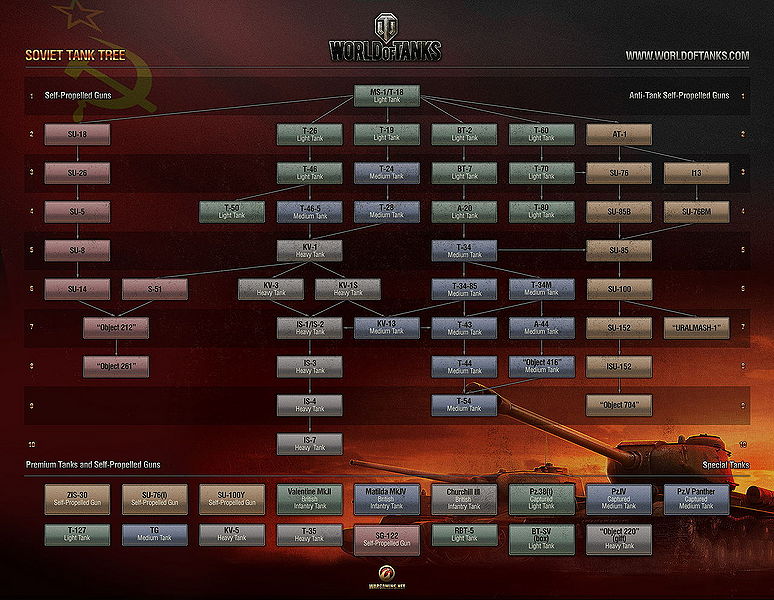 Datei:Soviet tree full.jpg