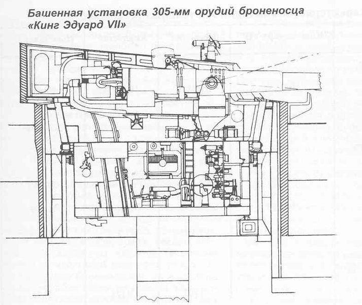 Archivo:Башня 305.jpg
