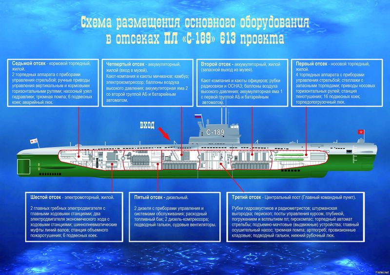 Datei:Схема корпуса.jpg