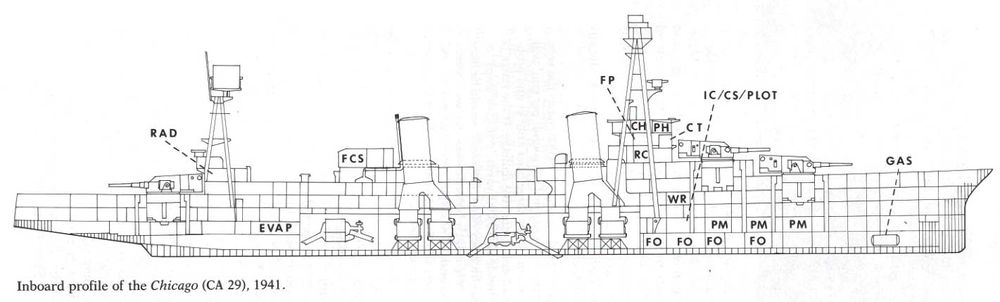 Схема крейсера USS Chicago
