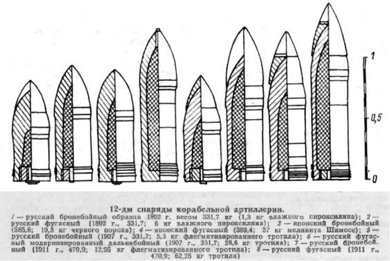 File:Снаряды 12 дюймов.png