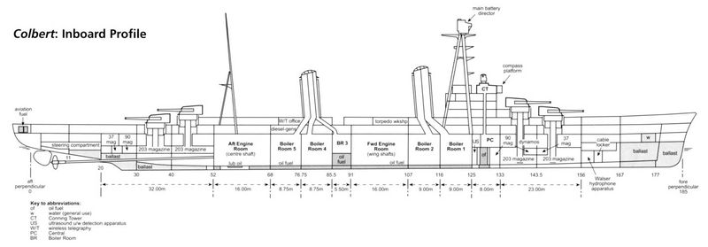 File:Colbert Inboard Profile.jpg