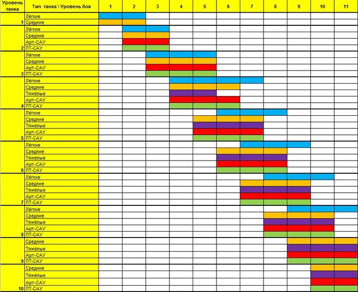 File:Ballance table 091.jpg